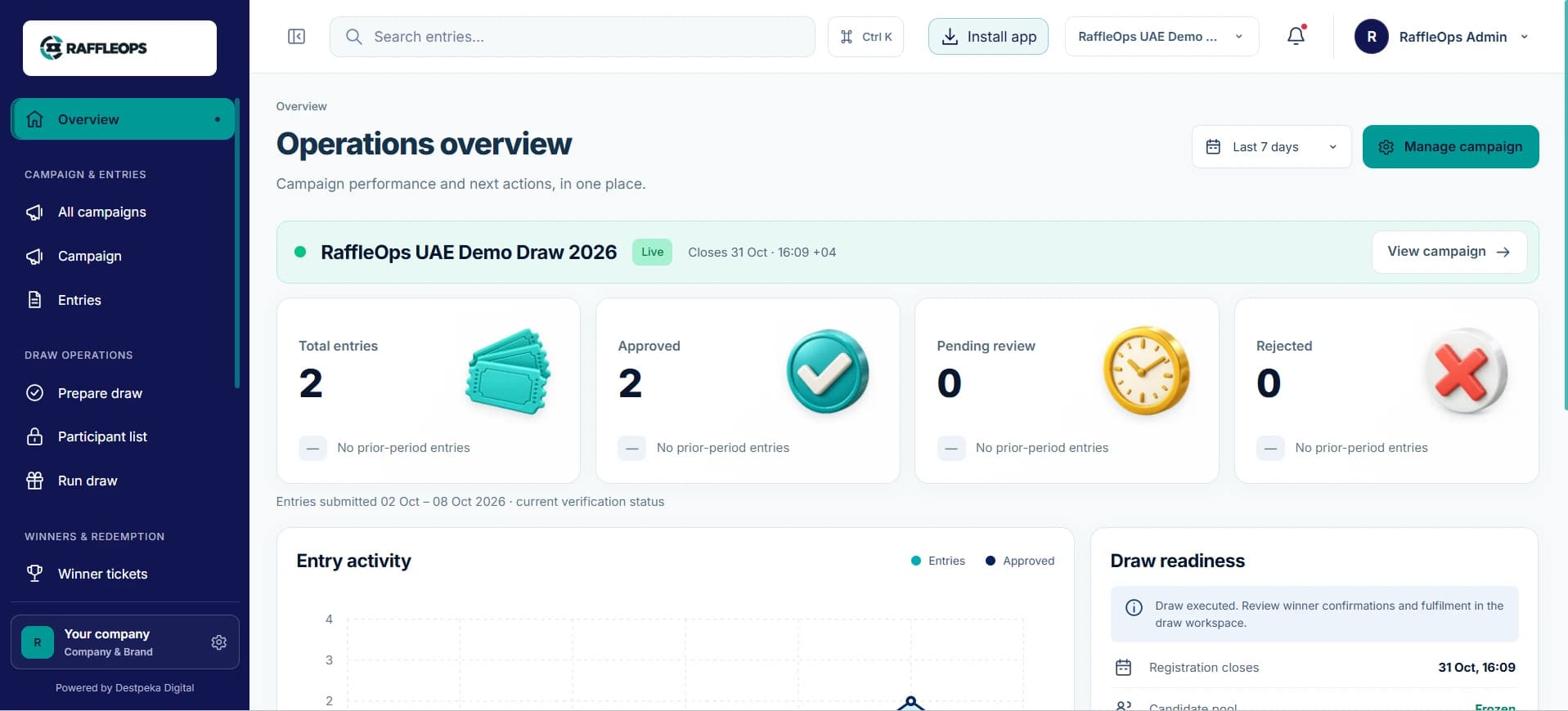 نظرة عامة على عمليات RaffleOps
